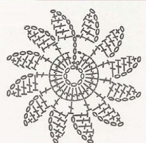 Dibujo girasol