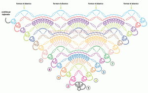 GRÁFICO TEJIENDOPERÚ