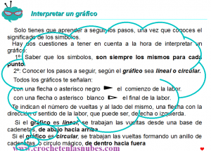 Aprende a interpretar un Gráfico