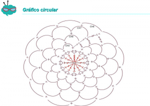 Gráfico circular